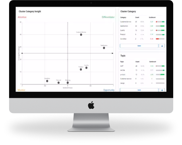real time and actionable insights