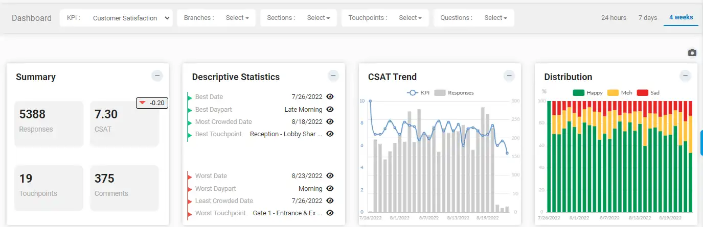 Fast, Accurate and Actionable Reports Are Key To Guest Experience Success