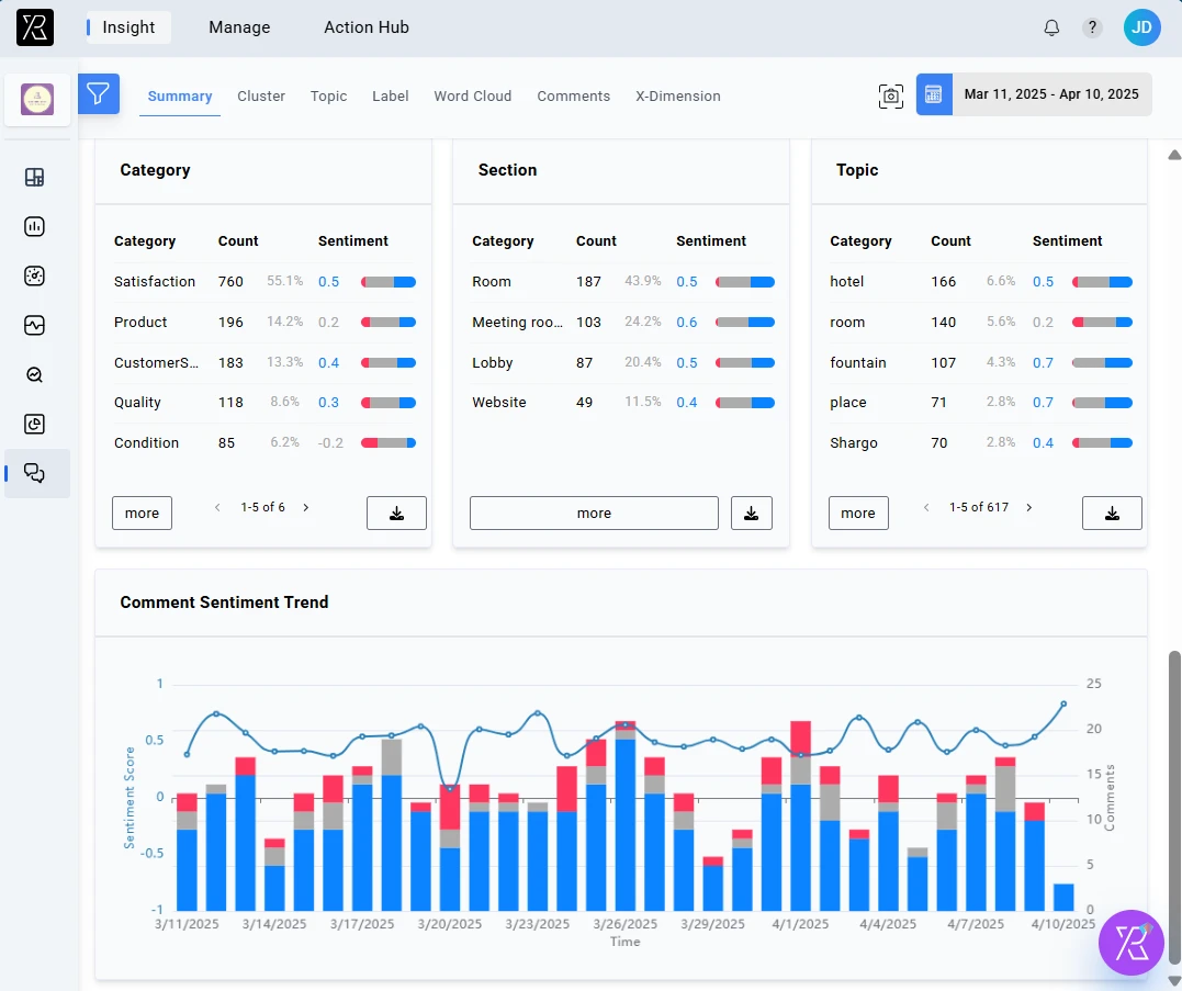ActionHub Dashboard
